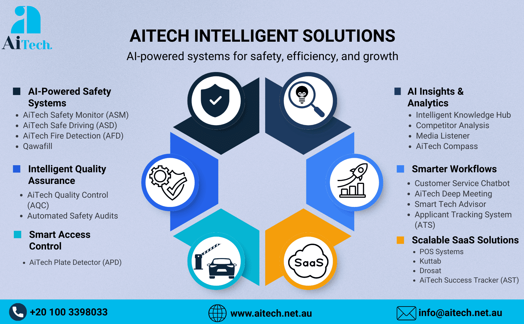 AiTech