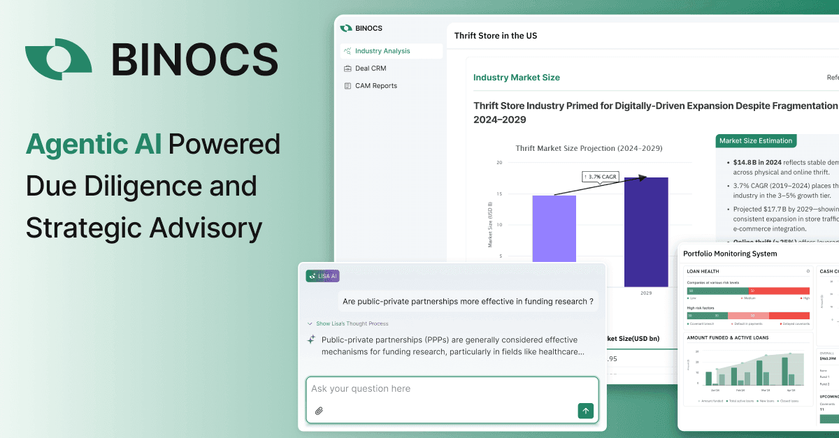 Binocs.co