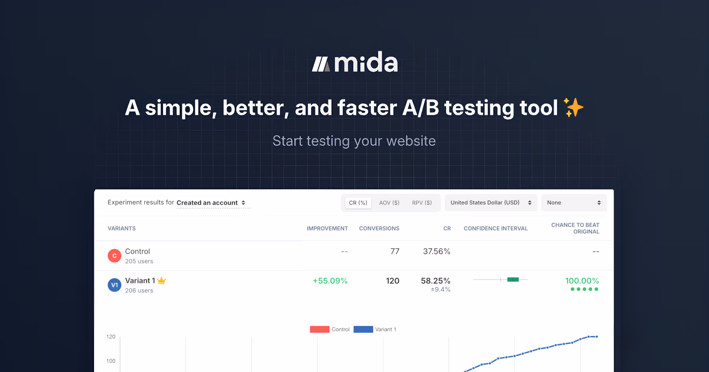 Mida