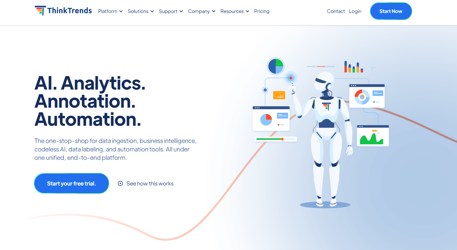 ThinkTrends