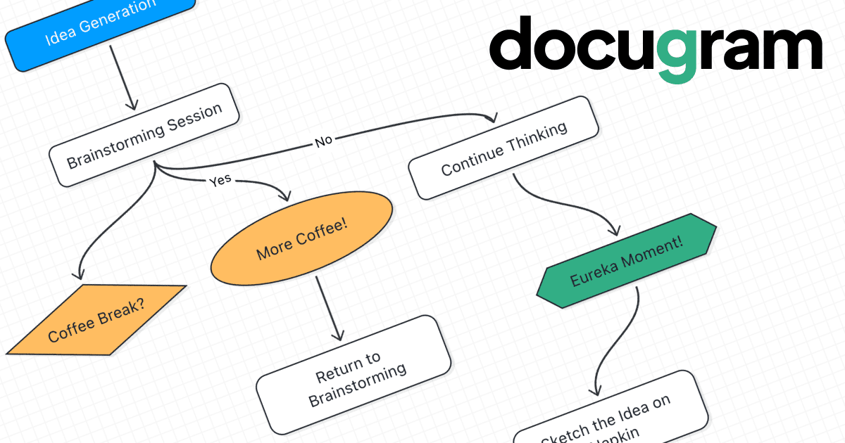 Docugram