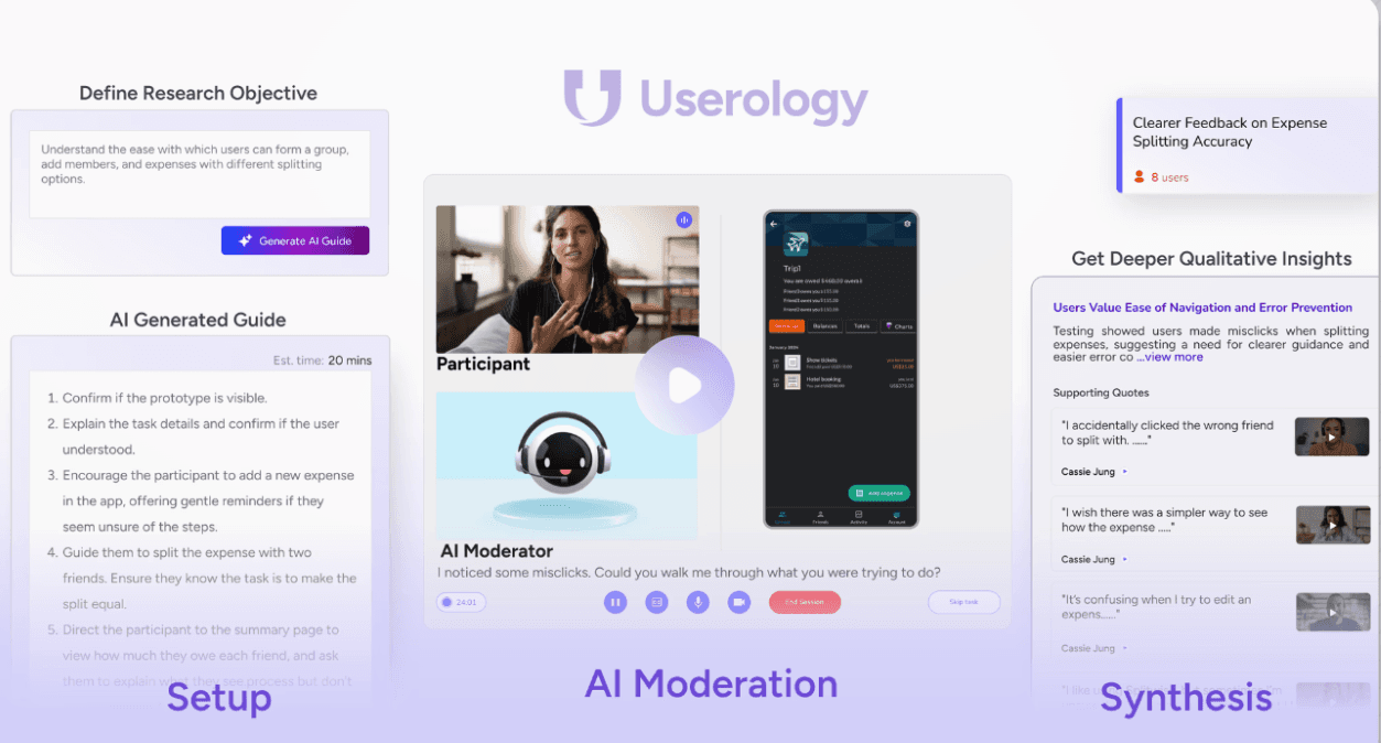 Userology