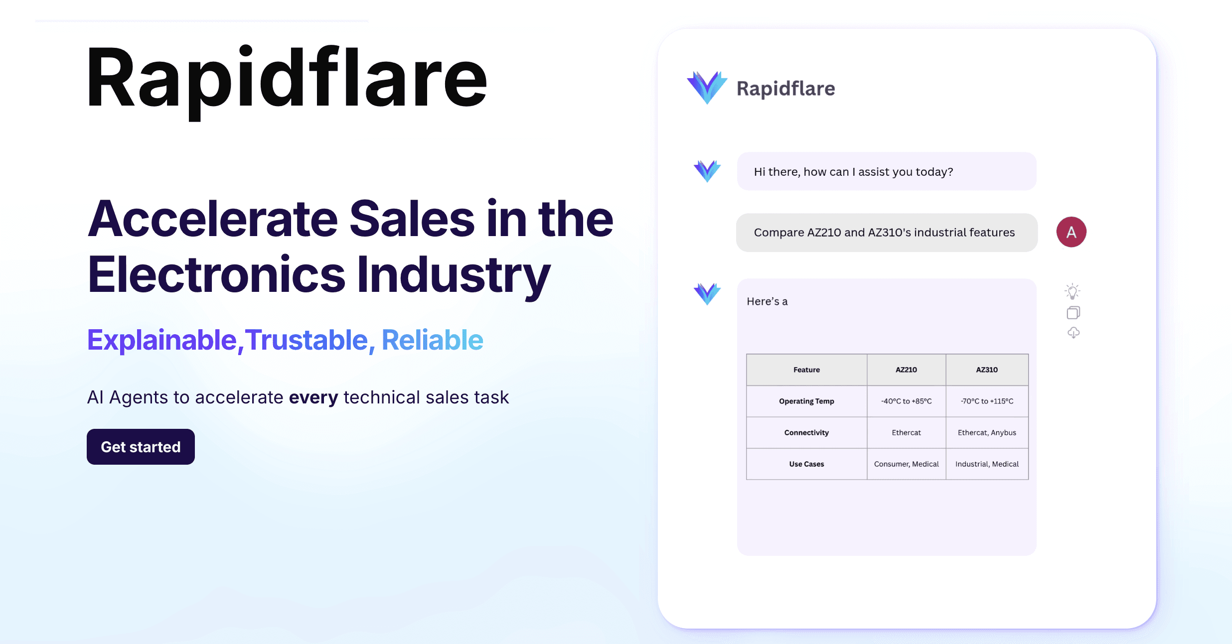 Rapidflare