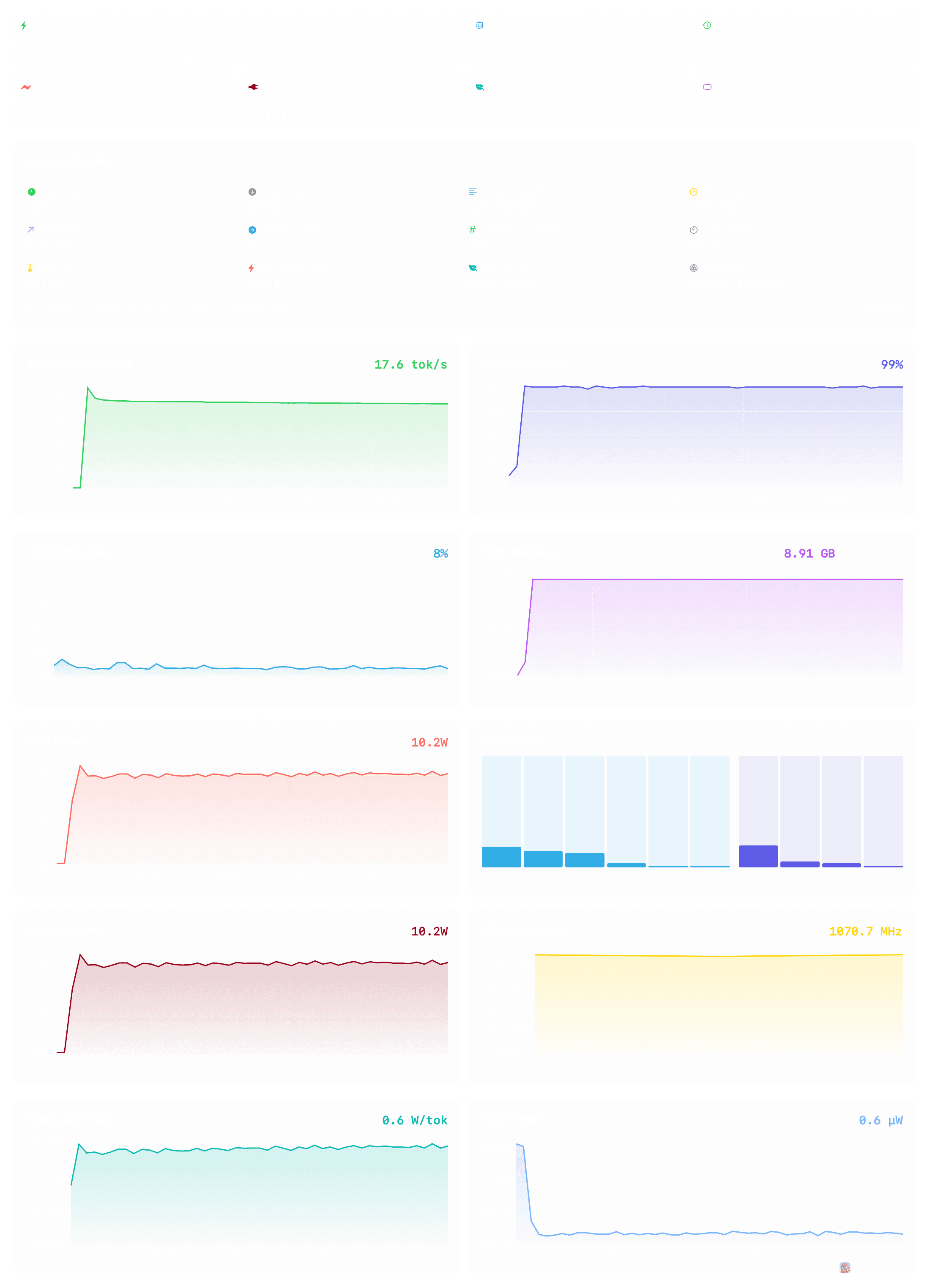 Open dataset of real-world LLM performance on Apple Silicon