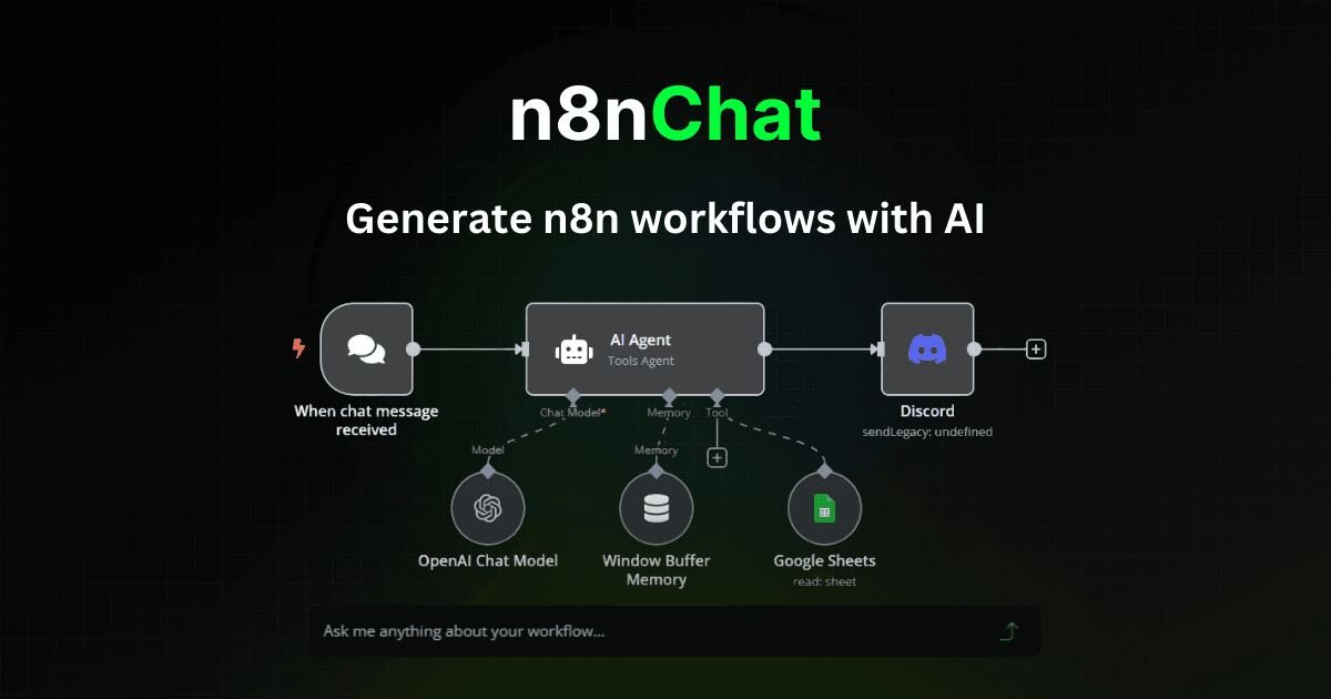 n8nChat