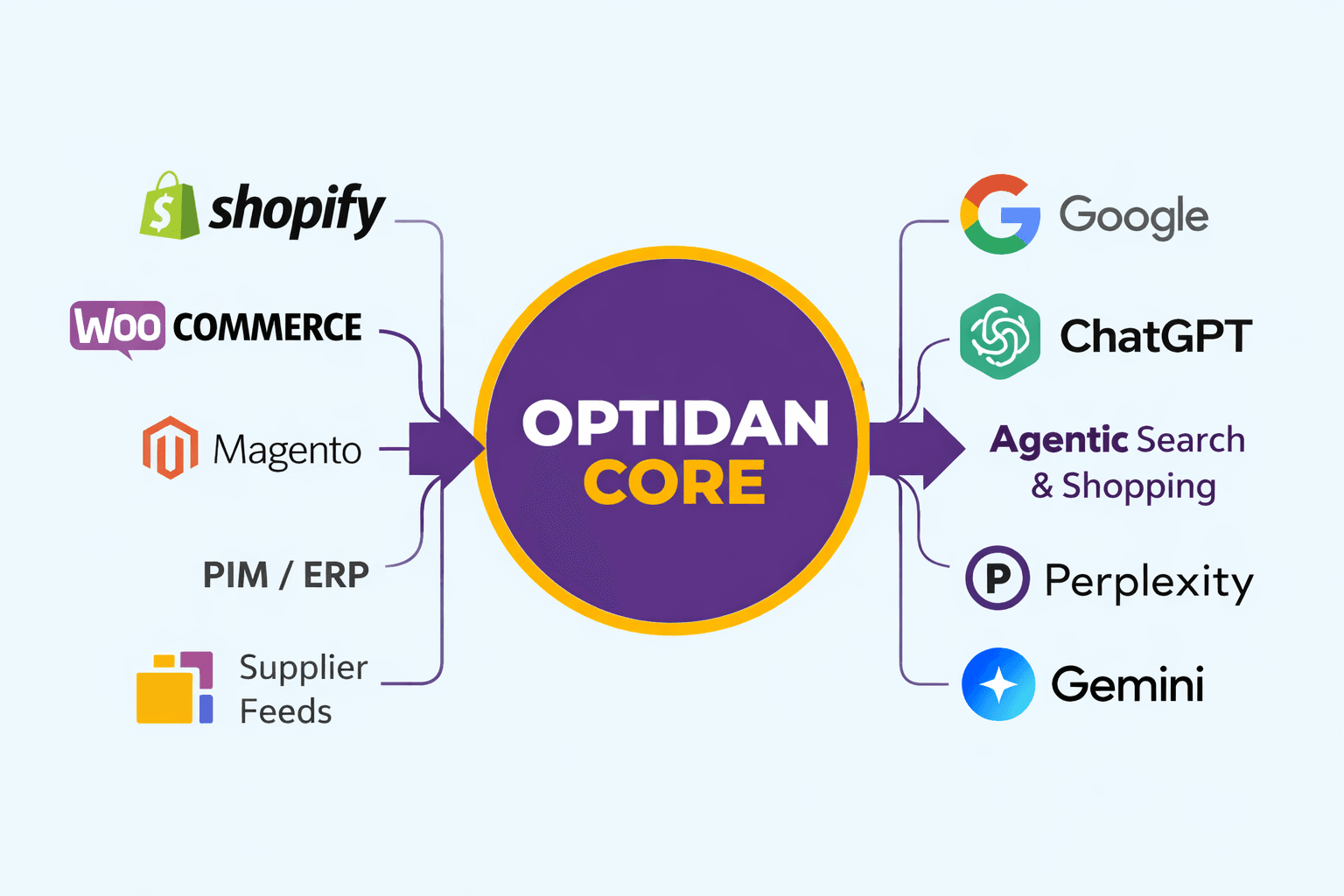 Optidan AI