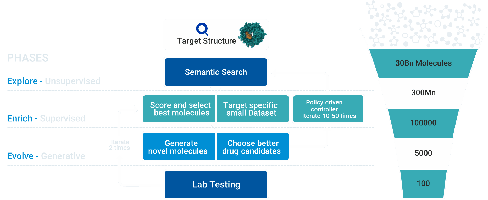 Peptris Technologies