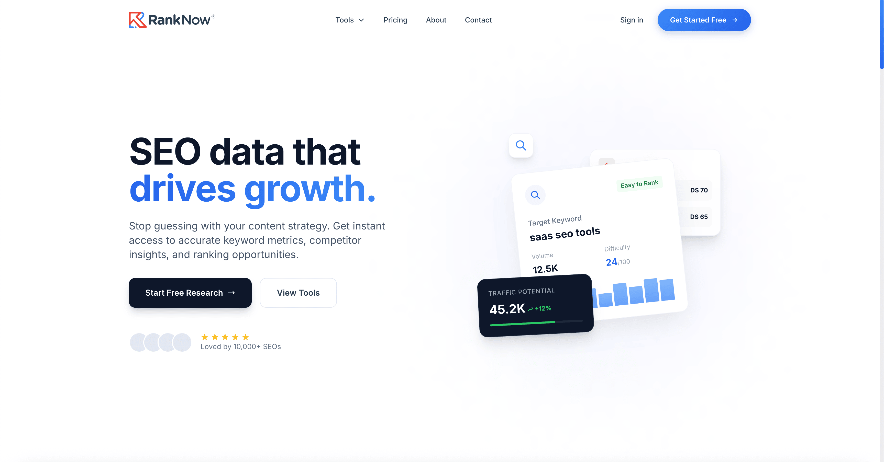 RankNow.ai for ChatGPT
