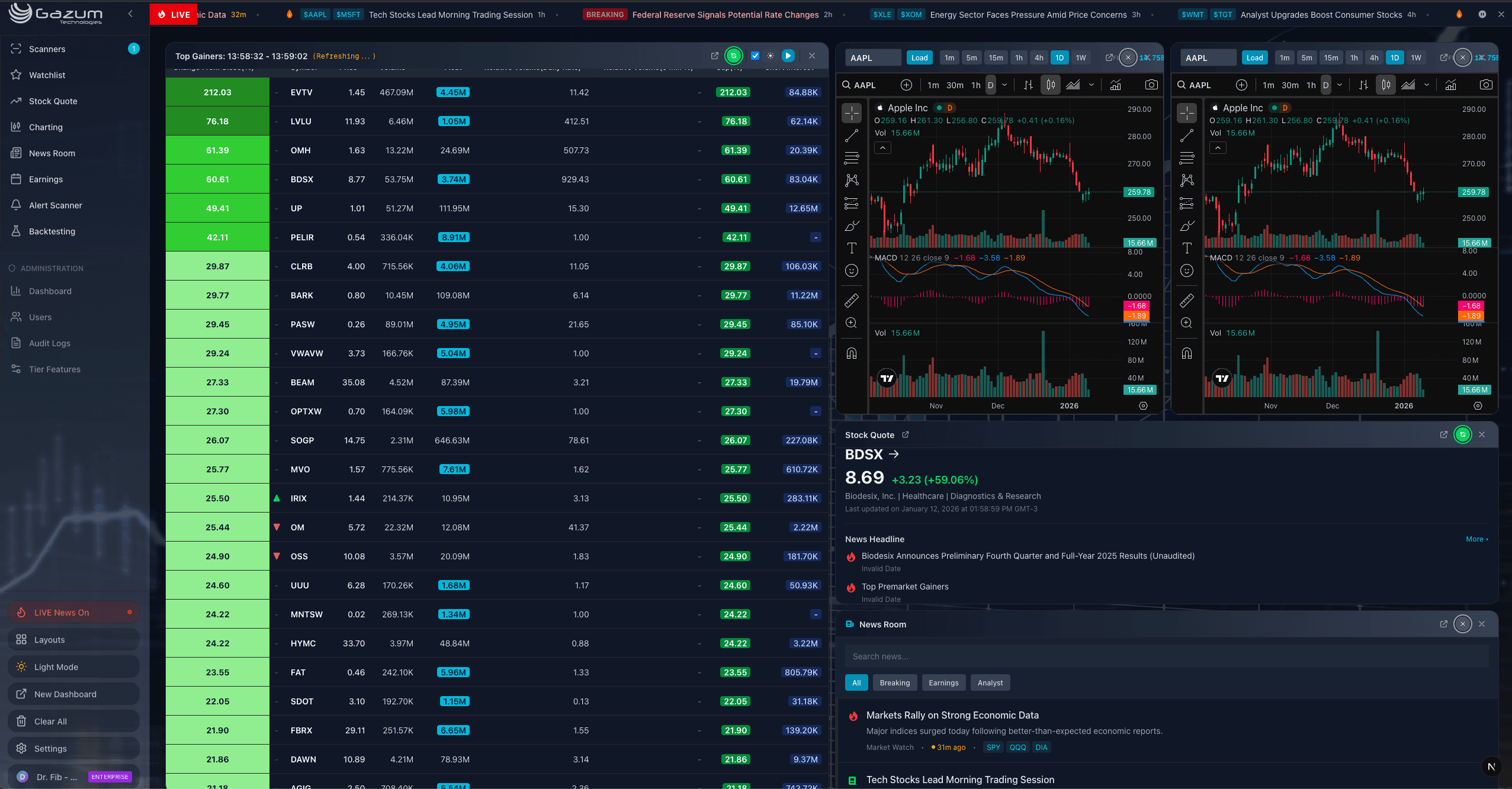 GAZUM® Market Intelligence