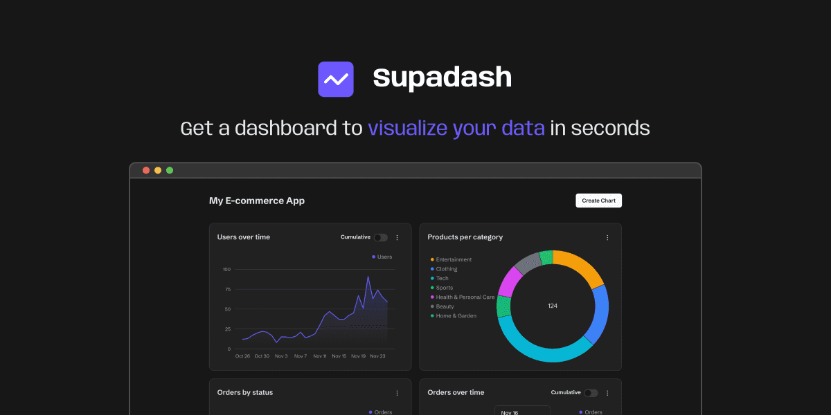 Supadash