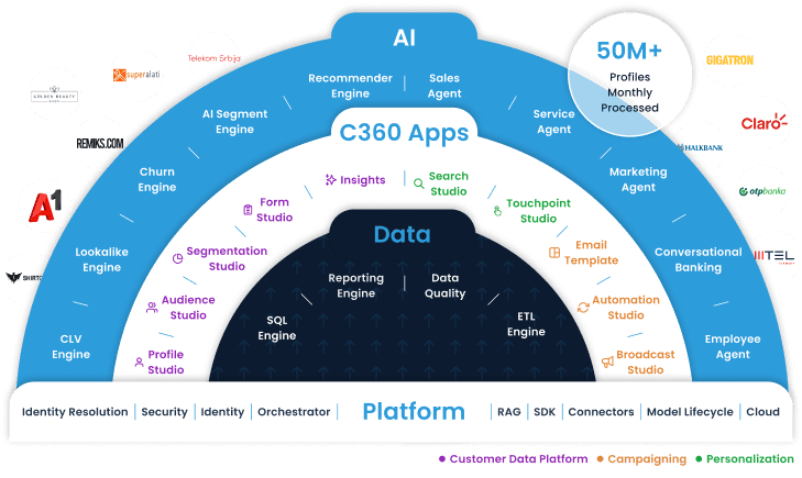 Solver AI Suite