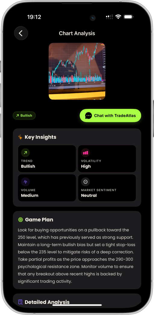 TradeAtlas: Chart AI Analysis