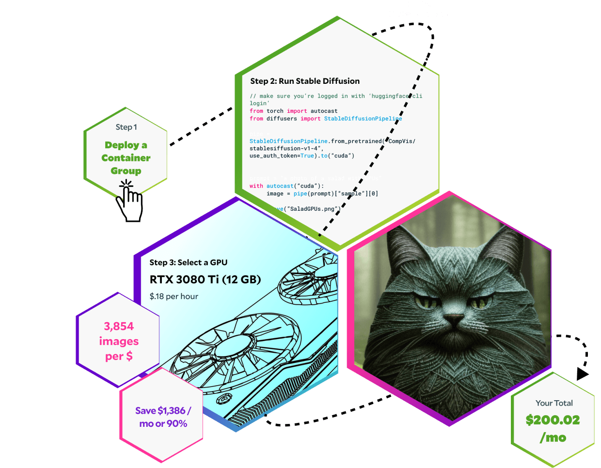 Salad Transcription Services