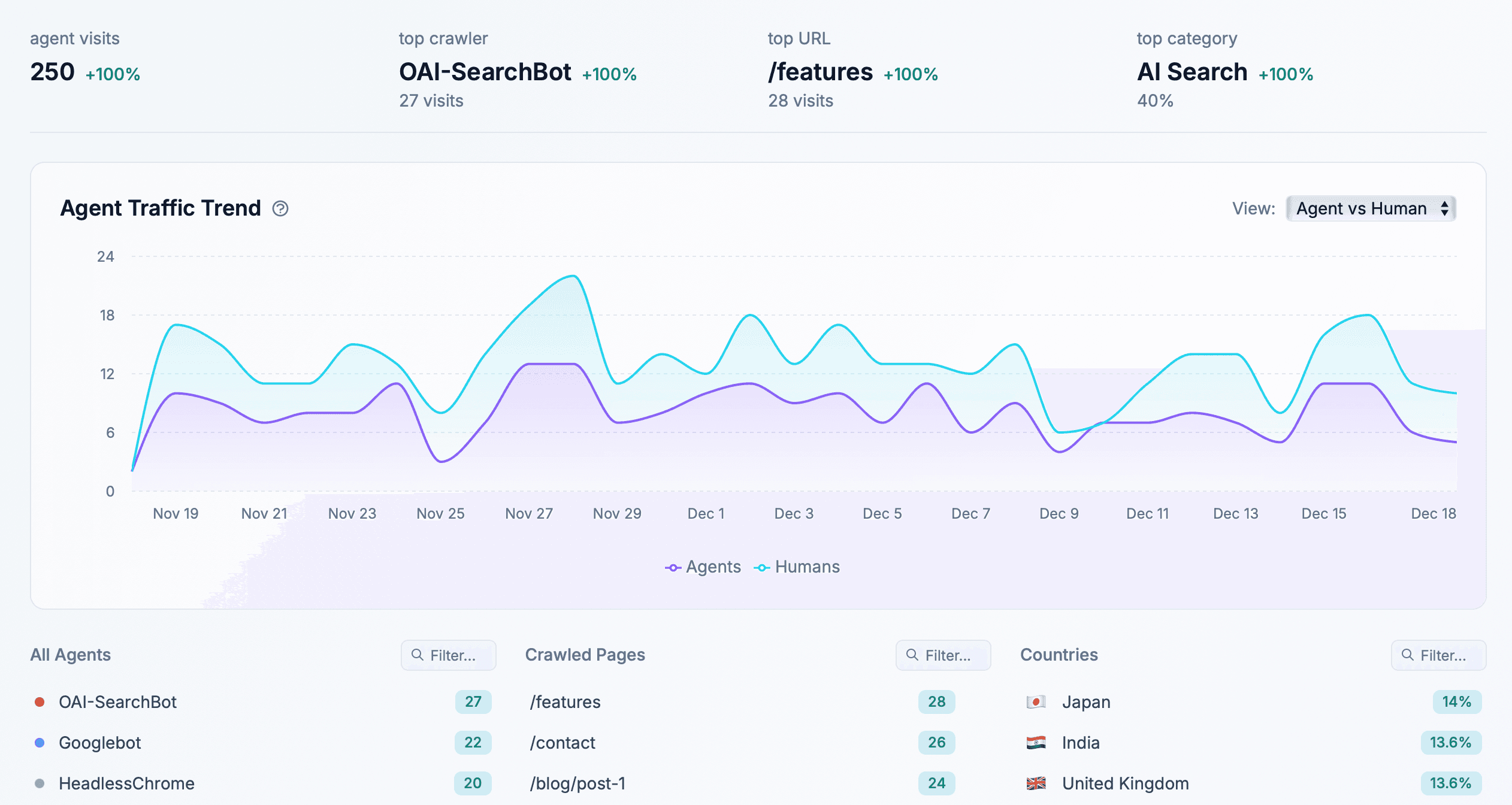 AI Search Index