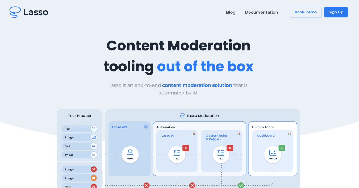 Lasso Moderation