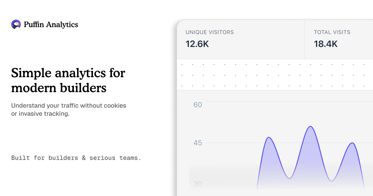 my analytics tool yesterday