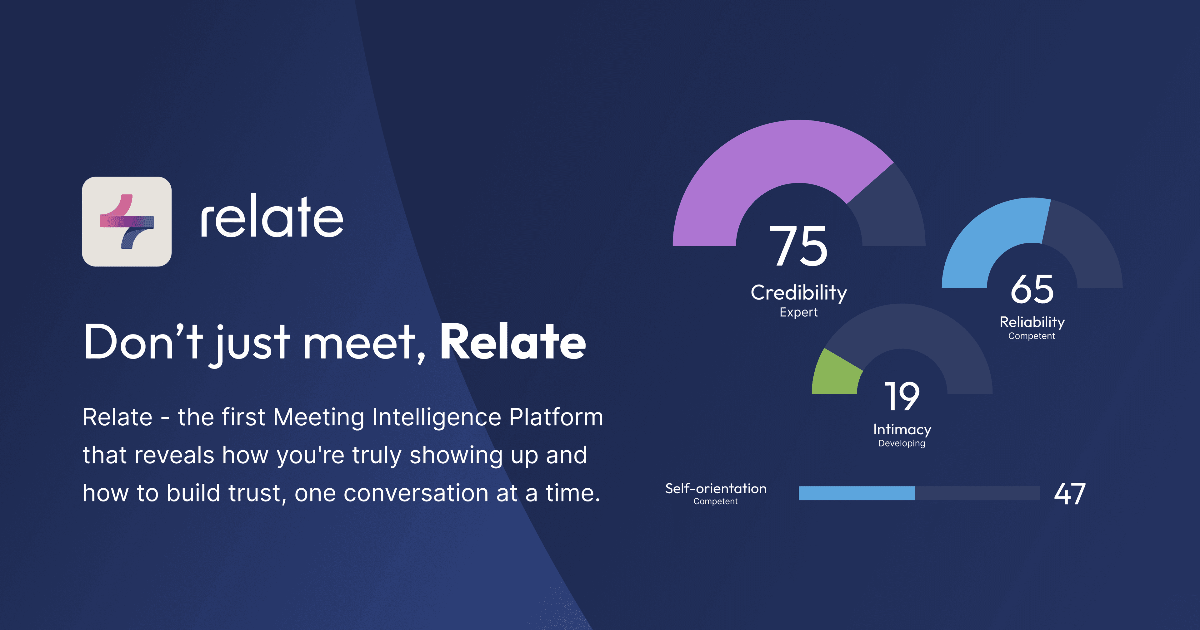 Relate Research and Technology Co